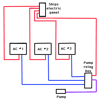 Multiple Unit Installations Flagship Marine