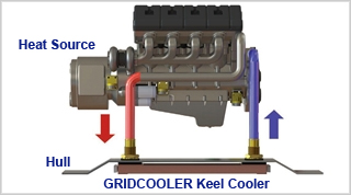 Keel Coolers - Flagship Marine