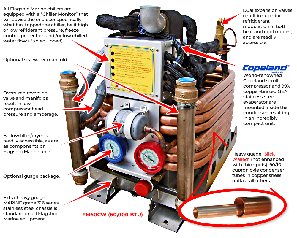 Water cooled best sale air conditioning system